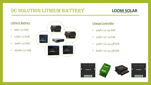 Lithium battery and Charge controller