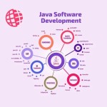 Java Software Development Service