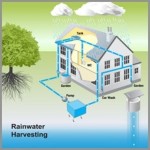 Rainwater Harvesting System Service